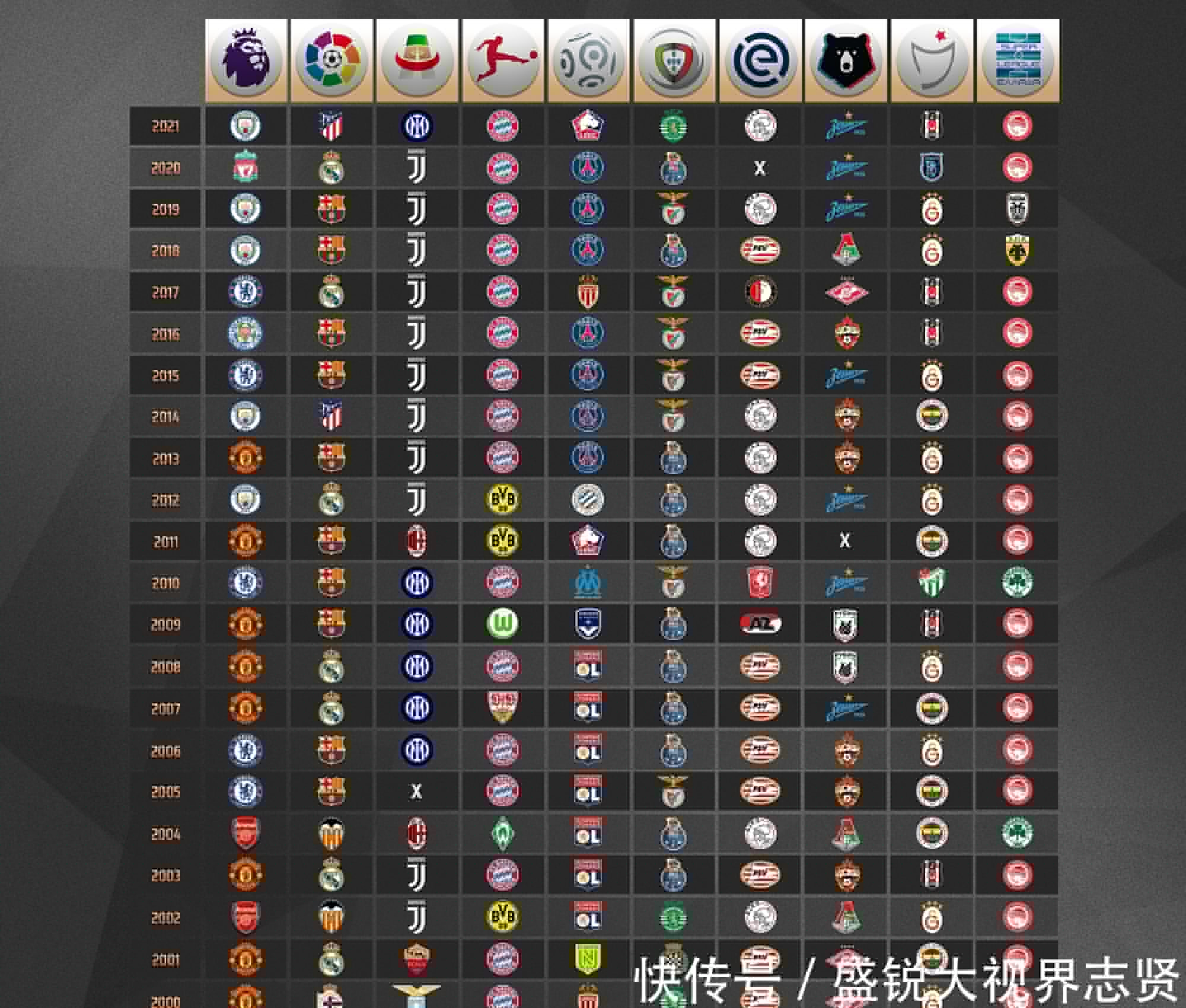 备敏锐的防